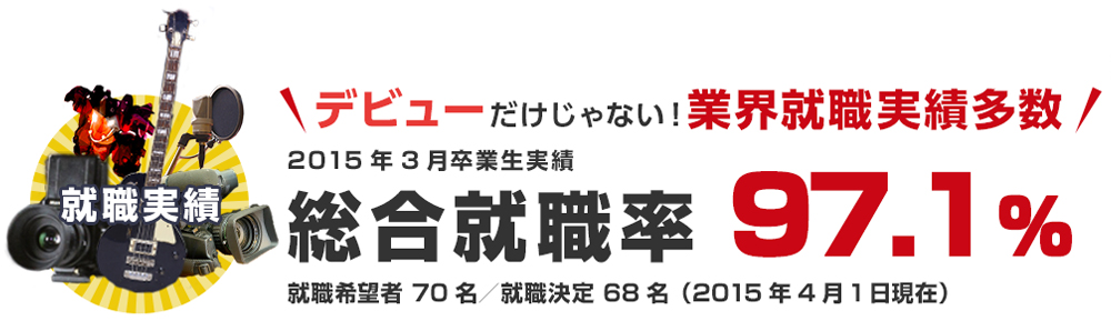 就職実績｜デビューだけじゃない！業界就職実績多数。2015年3月卒業生実績、総合就職率97.1％。就職希望者70名／就職決定68名(2015年4月1日現在)